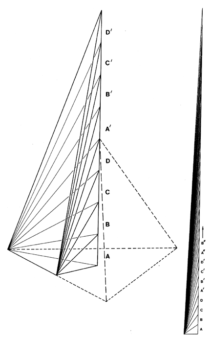 Fig. 986.726
